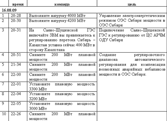 524 рао приказ еэс